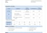 write an ats optimized resume,CV and linkedin profile
